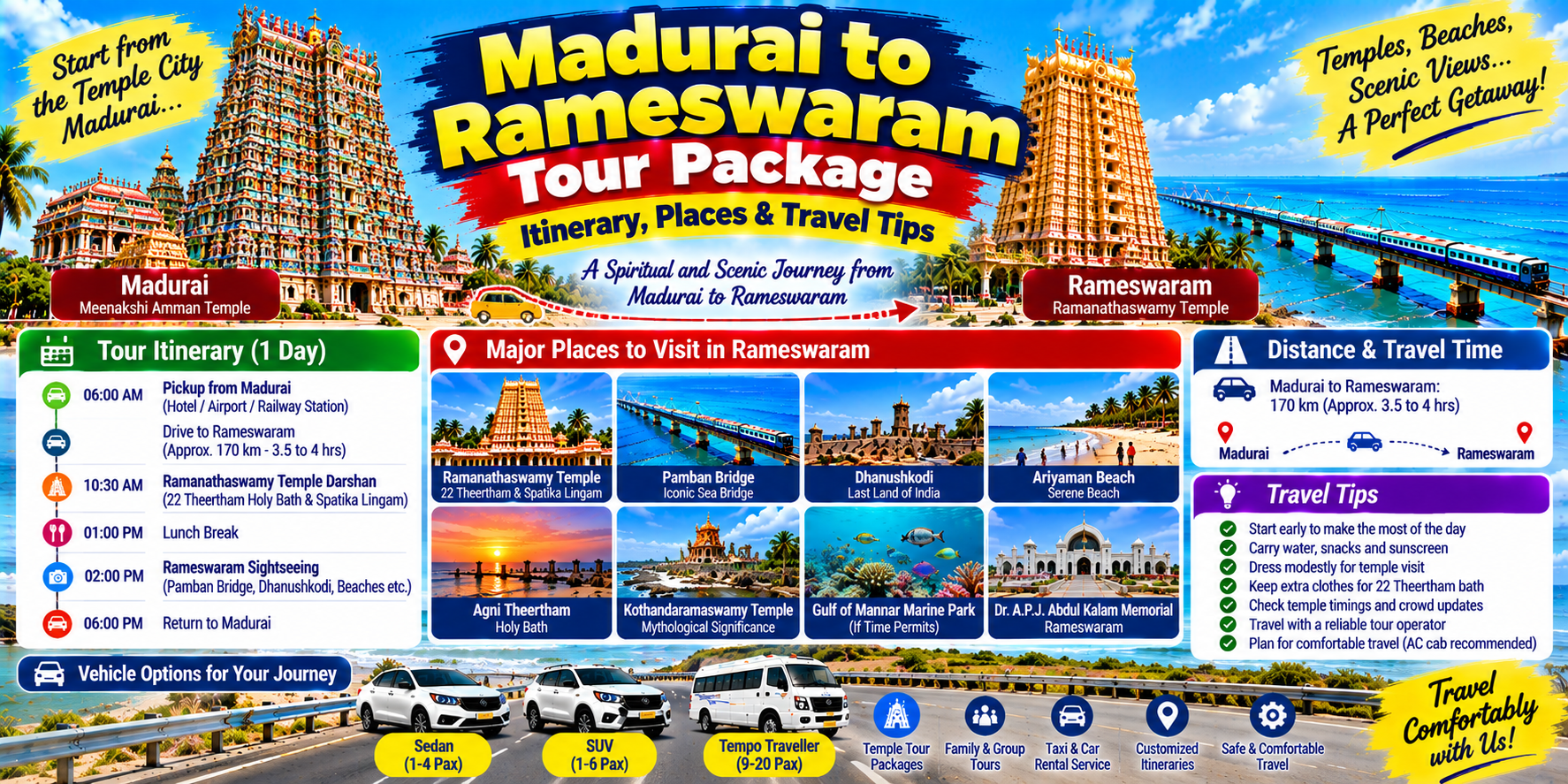 Madurai to Rameswaram Tour Package: Itinerary, Places & Travel Tips