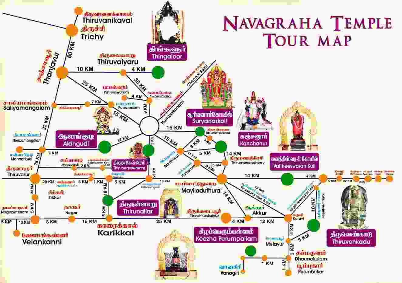 Navagraham Temple Tour Packages from Trichy